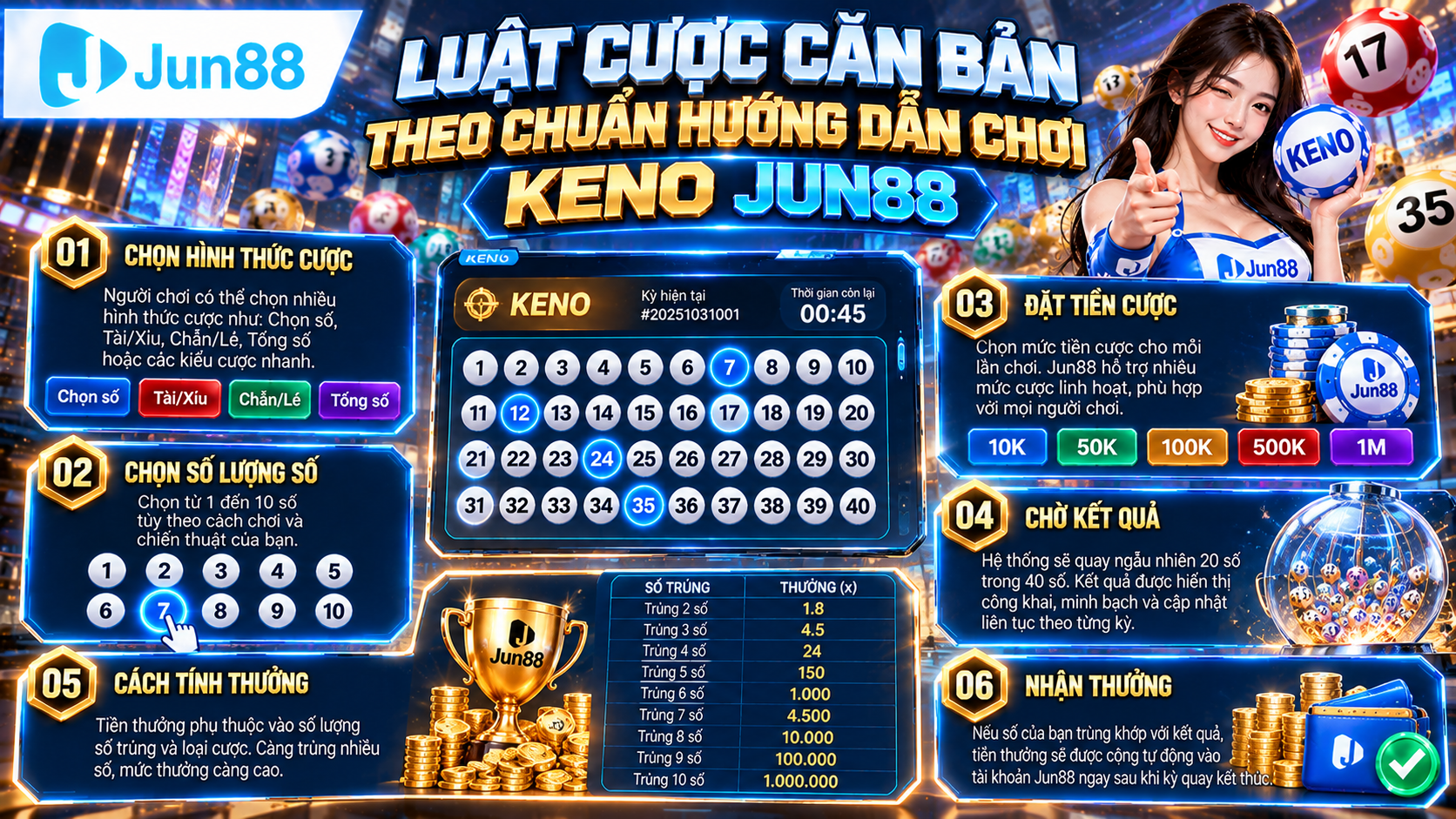 Luật cược căn bản theo chuẩn hướng dẫn chơi Keno Jun88
