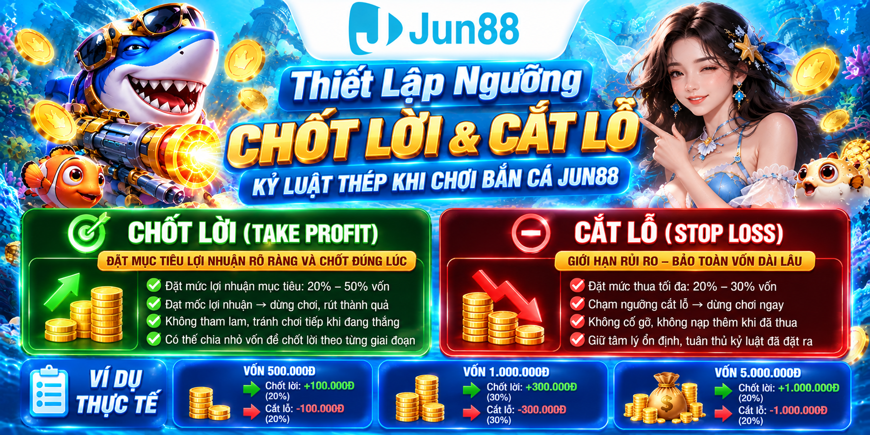 Thiết lập ngưỡng Chốt Lời (Take Profit) và Cắt Lỗ (Stop Loss) kỷ luật thép