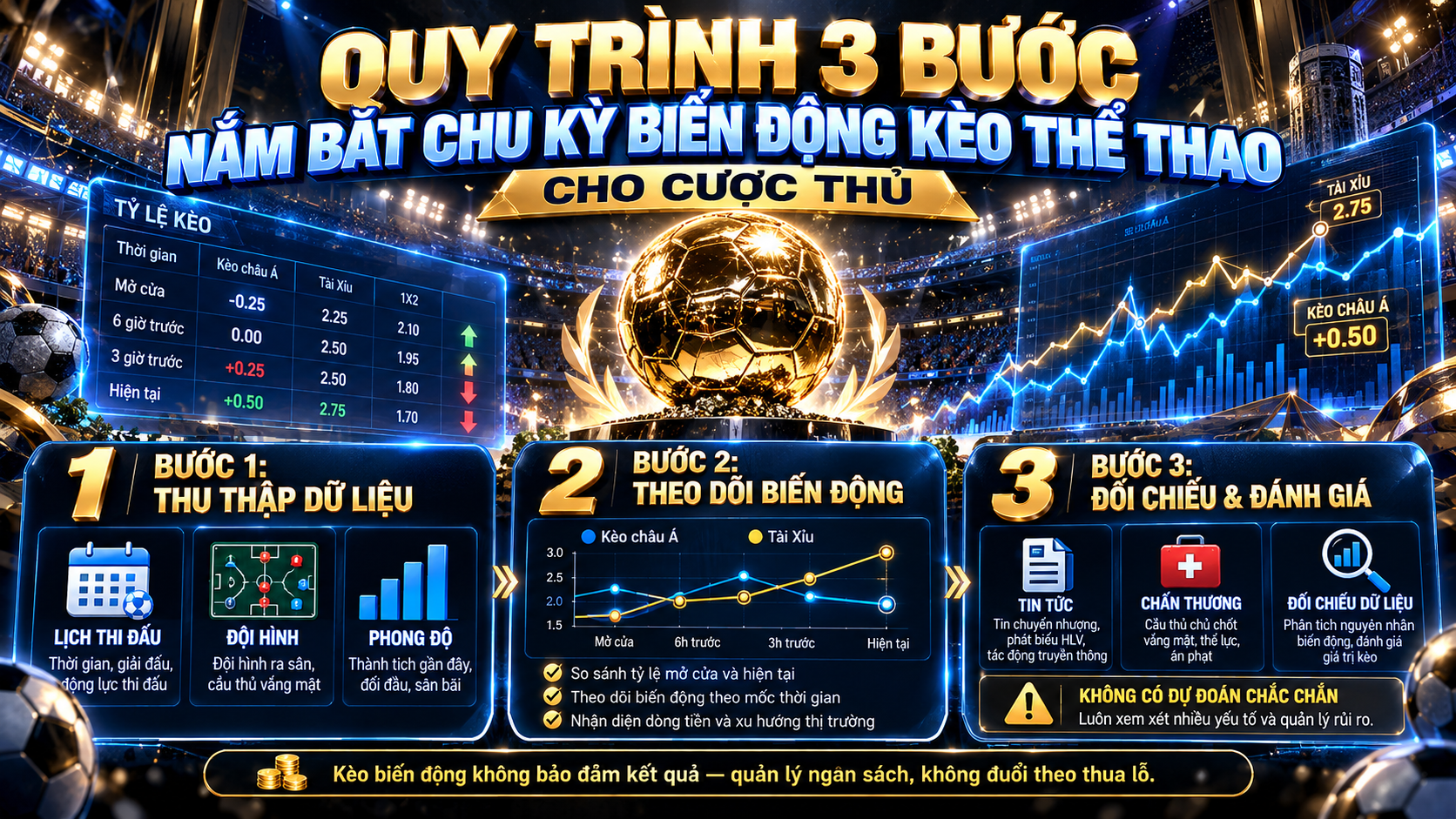 Quy trình 3 bước nắm bắt chu kỳ biến động kèo thể thao cho cược thủ